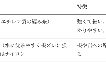 【週末増刊号】春到来！FGノットをマスターしよう｜PEラインとリーダーの結束を基礎から丁寧に解説