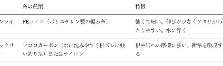 春のサゴシを確実に釣る——回遊パターンと堤防ポイントの選び方【LSJ初心者が最初に狙うべき青物】