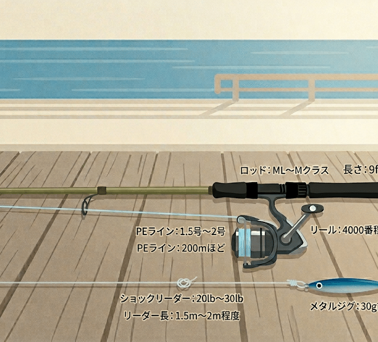 春の青物シーズン・ショアジギング入門ガイド｜はじめての一本を堤防から手にするために